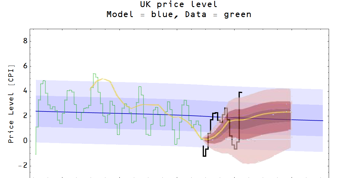 Unexpected Slowdown in UK Inflation Data: Implications for the Pound Sterling and BoE Outlook